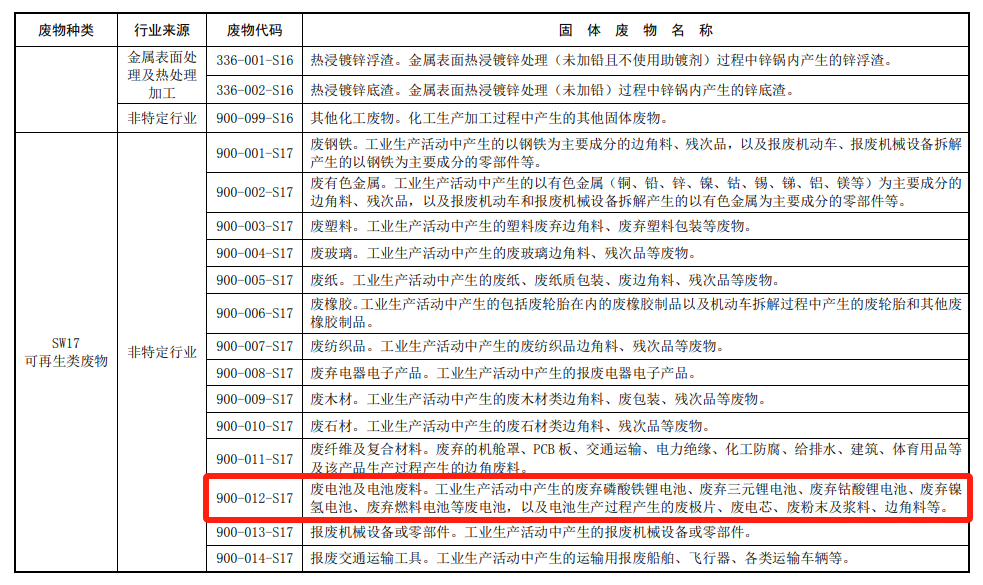 废电池、电池废料